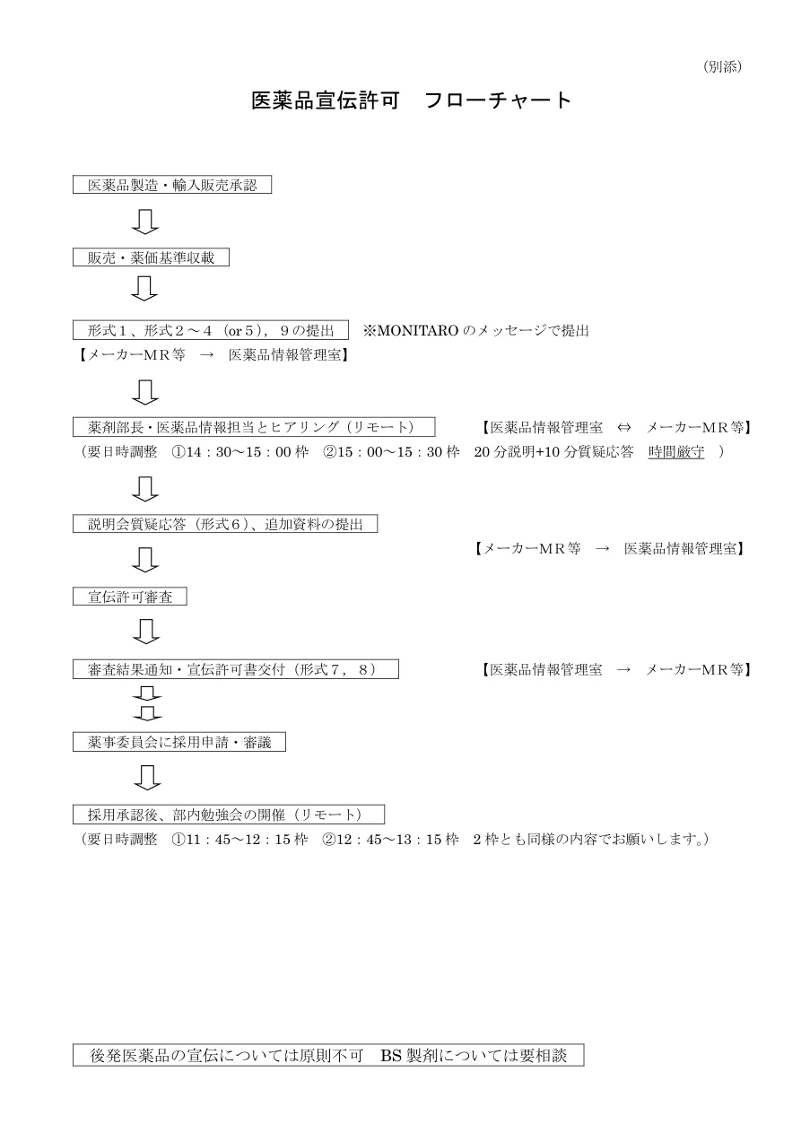 医薬品宣伝許可フローチャート