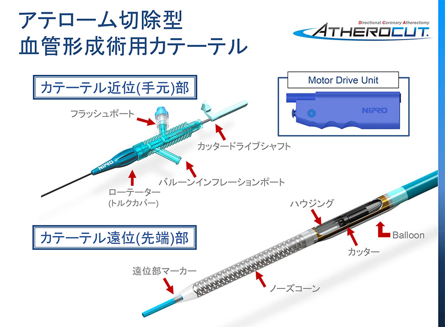 アテロカット