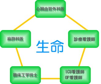チーム医療とは