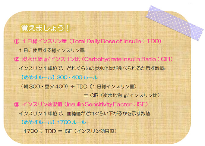 覚えましょう！