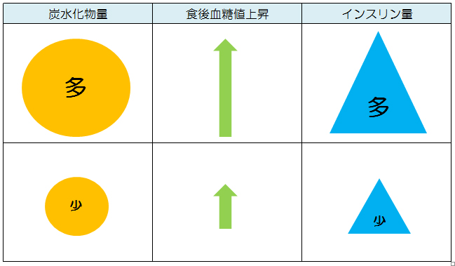 カーボカウントとは？