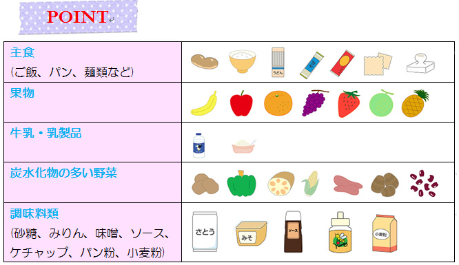 カーボカウントとは？