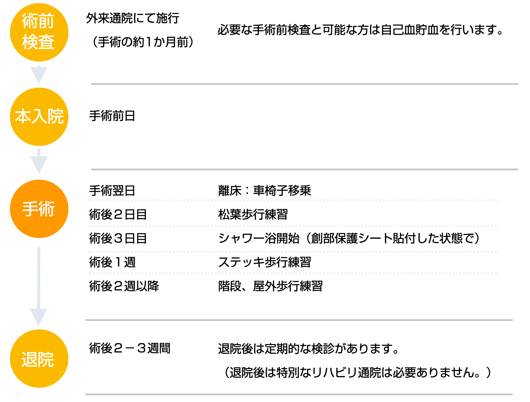 入院から退院までの流れ