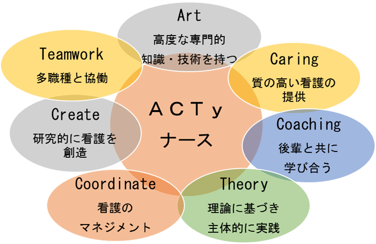 ACTyナースとは