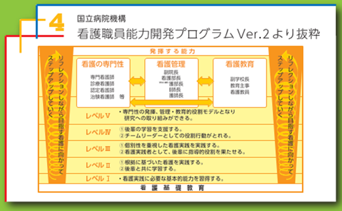 ACTyナースとは