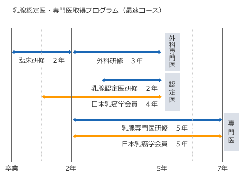 研修プログラム