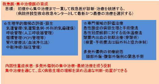 プログラム