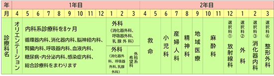 研修スケジュール