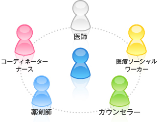 チーム医療